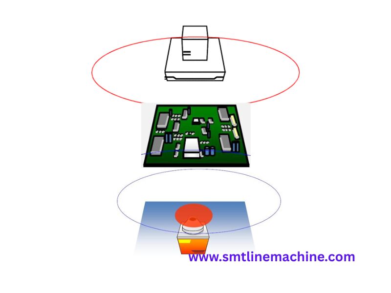Scienscope X-RAY 3D AXI 8000 Fully Automatic